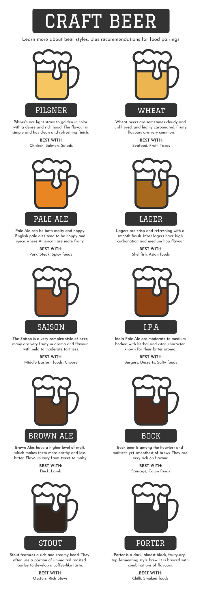 Ale: Ales are brewed-fermented beers that are typically made with top-fermenting yeast. They have a fruity or floral aroma and a taste that ranges from sweet to bitter. There are many sub-types of ales, including pale ales, India pale ales (IPAs), stouts, and porters. Lager: Lagers are bottom-fermented beers that are brewed at lower temperatures than ales. They have a crisper, cleaner taste and are often described as smooth and refreshing. Common sub-types of lagers include pilsners, bocks, and Marzens. Pilsner: A pale lager beer, characterized by its light color, high carbonation and a distinctive hop flavor. IPA (India Pale Ale): A style of ale that is characterized by a strong hop flavor and a high alcohol content. Stout: A dark, full-bodied beer that is characterized by its rich, roasted flavor. Porter: A dark beer that is similar to a stout but with a slightly sweeter taste. Wheat beer: A beer that is made with a significant portion of wheat in addition to barley. They have a light color and a fruity, spicy flavor and are usually effervescent. Sour Beer: Sour beers are fermented using wild yeast, bacteria, or both. They have a tangy, sour flavor which can range from subtle to very strong. Belgian Beer: Belgian beer is known for its unique yeast strains and variety of styles, from light, fruity, and effervescent to dark, strong, and complex