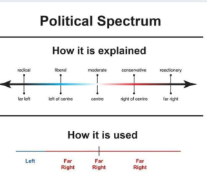 Stupid Bar Memes politicallsl6s