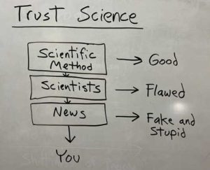 Stupid Bar Memes trustsscientificsmethodsnotsscie