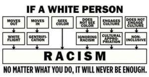 Stupid Bar Memes sonschartsracismsno