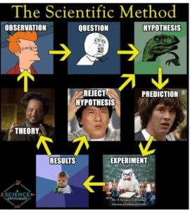 Stupid Bar Memes thodsssstheorysh