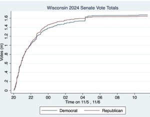 Stupid Bar Memes wisconsinsvotestotals