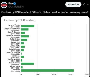 Stupid Bar Memes xsparpresidentsbiden
