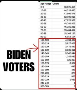 Stupid Bar Memes bidensvosecuritysnum