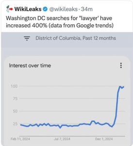Stupid Bar Memes wikileaksscriminalslawy